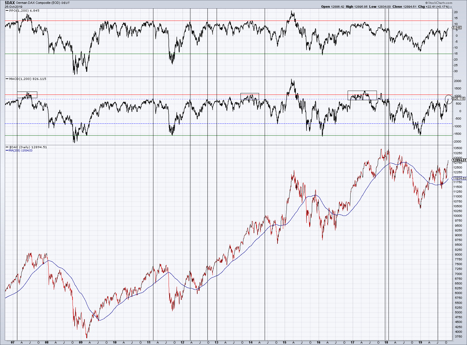 2019 QV-GDAXi-DJ-GOLD-EURUSD- JPY 1141159