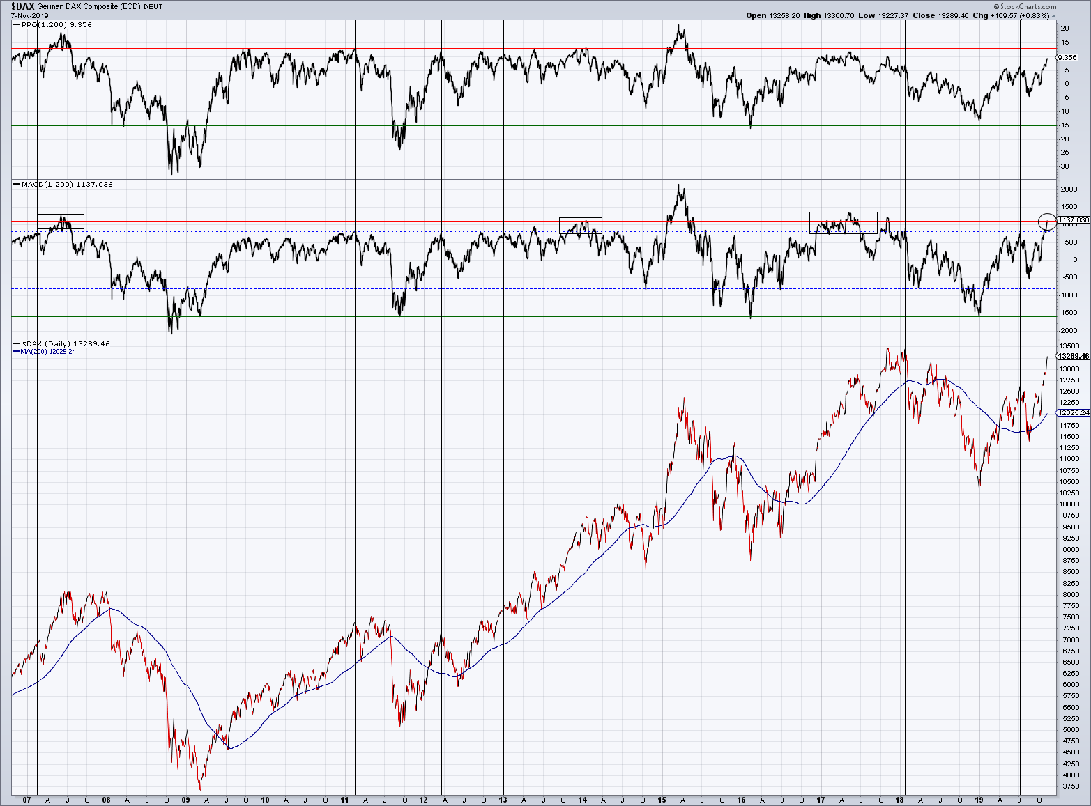2019 QV-GDAXi-DJ-GOLD-EURUSD- JPY 1143346