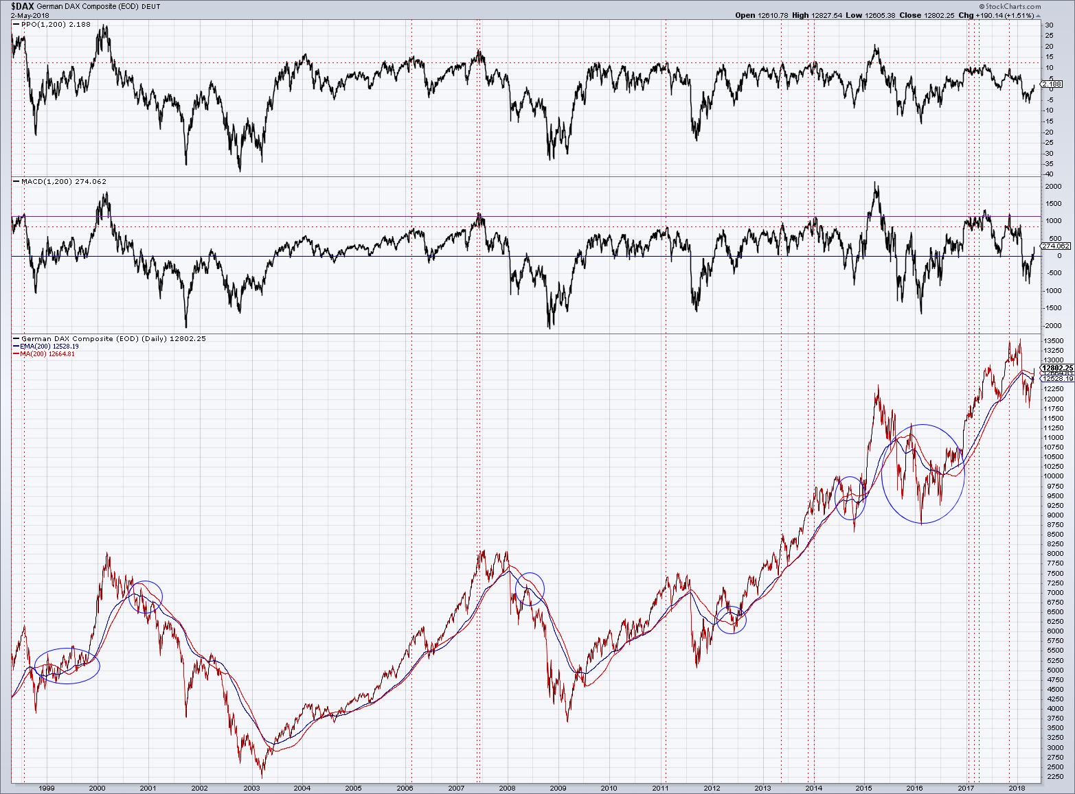 2018 QV-GDAXi-DJ-GOLD-EURUSD-JPY 1052929