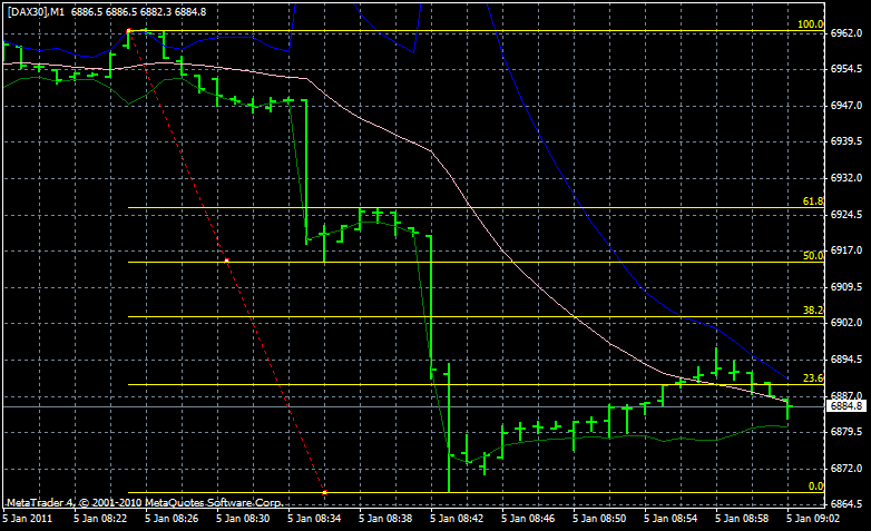 Quo Vadis Dax 2011 - All Time High? 370531