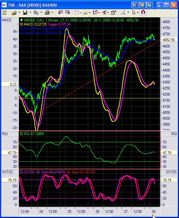 Ich erkläre den Abwärtstrend für beendet! 202457