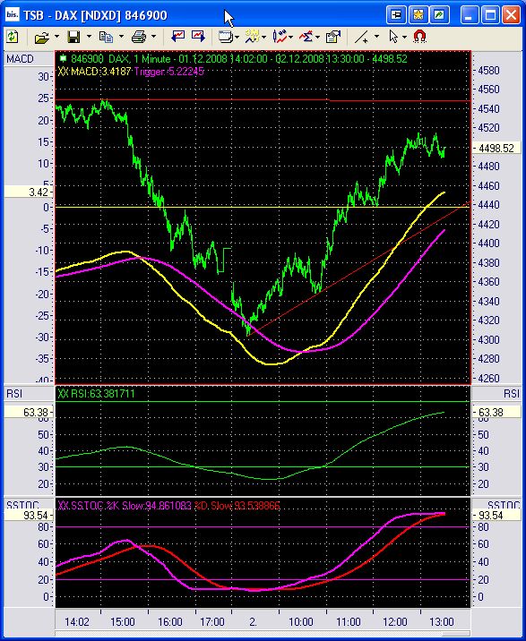 Ich erkläre den Abwärtstrend für beendet! 203067