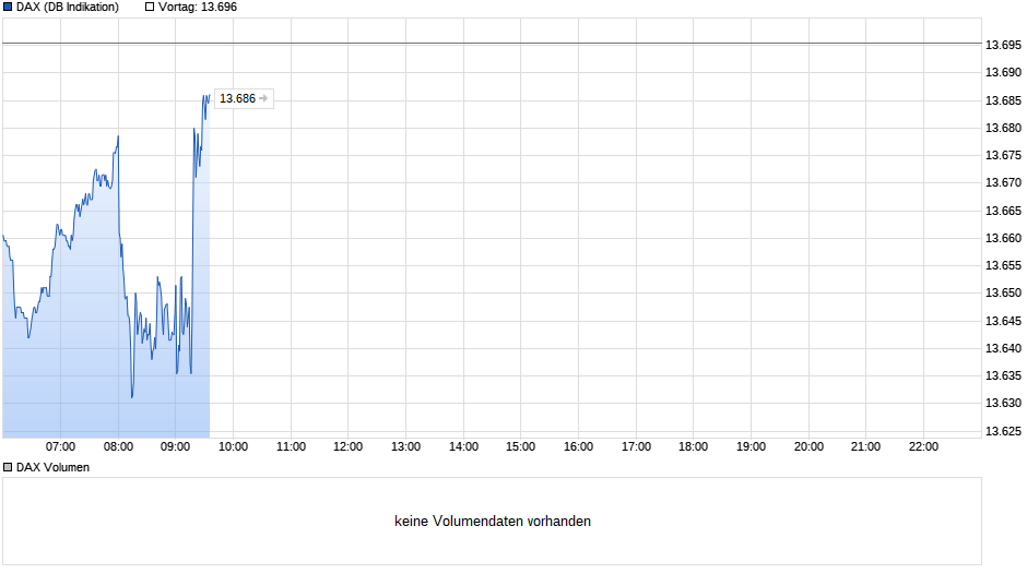 3.989.DAX Tipp-Spiel, Montag, 21.12.2020,17.45 Uhr 1220792