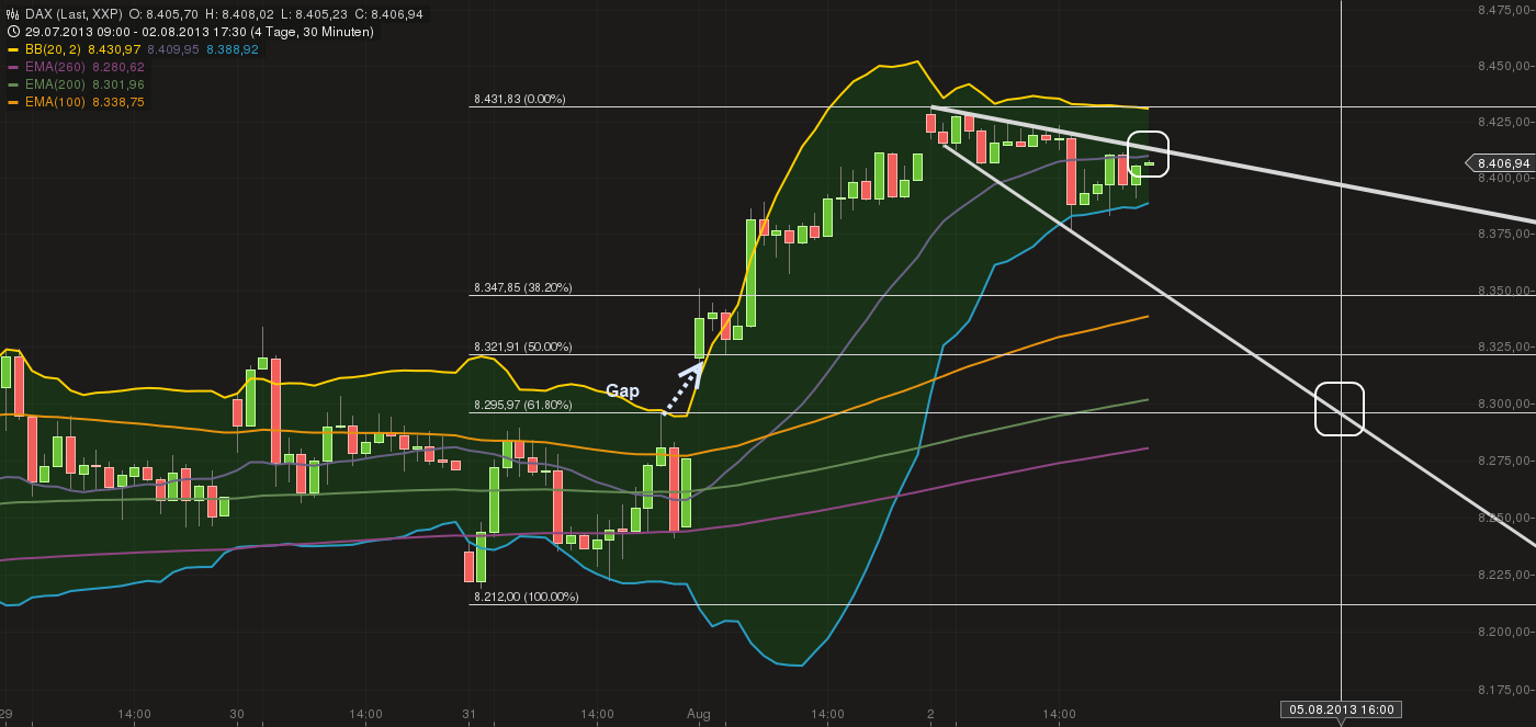Quo Vadis Dax 2013 - Up, dank Liquidität 629621