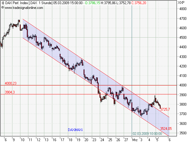 Quo Vadis Dax 2009 220237