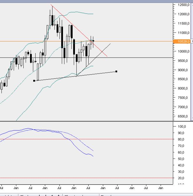 2016 QV DAX-DJ-GOLD-EURUSD-JPY 942568