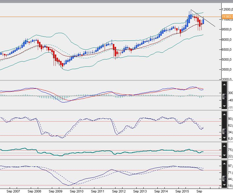QuoVadisDax - das Original - Nachfolgethread 875279