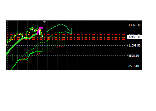 2018 QV-GDAXi-DJ-GOLD-EURUSD-JPY 1044029