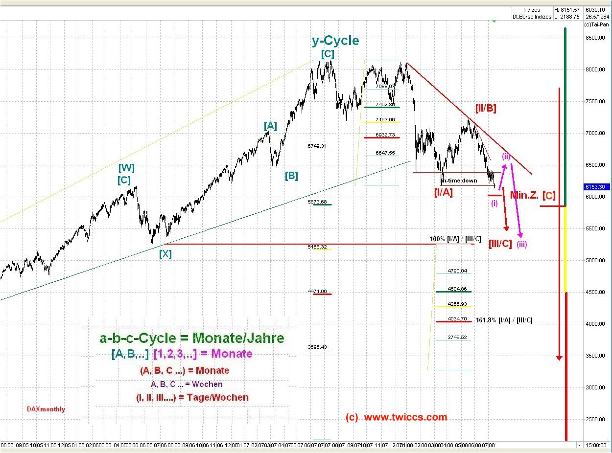 der offene DAX Thread (mittelfristige Analyse) 174954