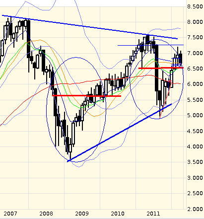 Indexhandel 2012 Rally trotz unzähligen Krisen? 500071