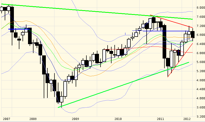 QV ultimate 2012 502624