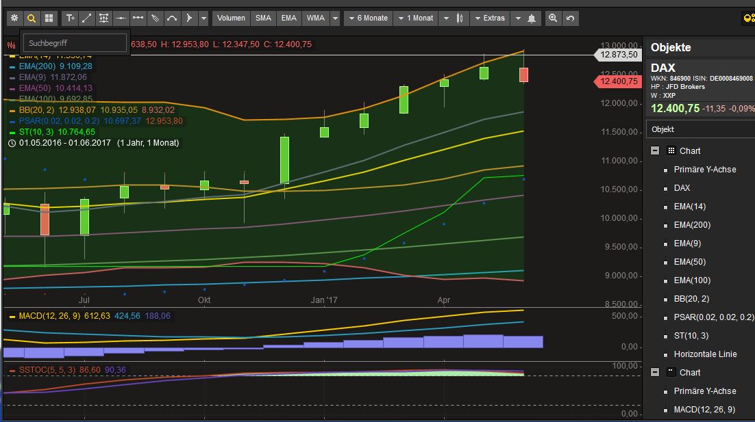 2017 QV-GDAXi-DJ-GOLD-EURUSD-JPY 998837