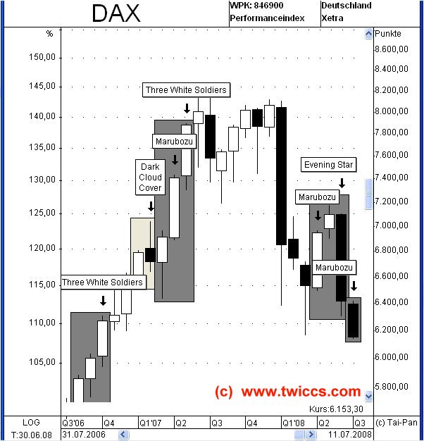 der offene DAX Thread (mittelfristige Analyse) 174955