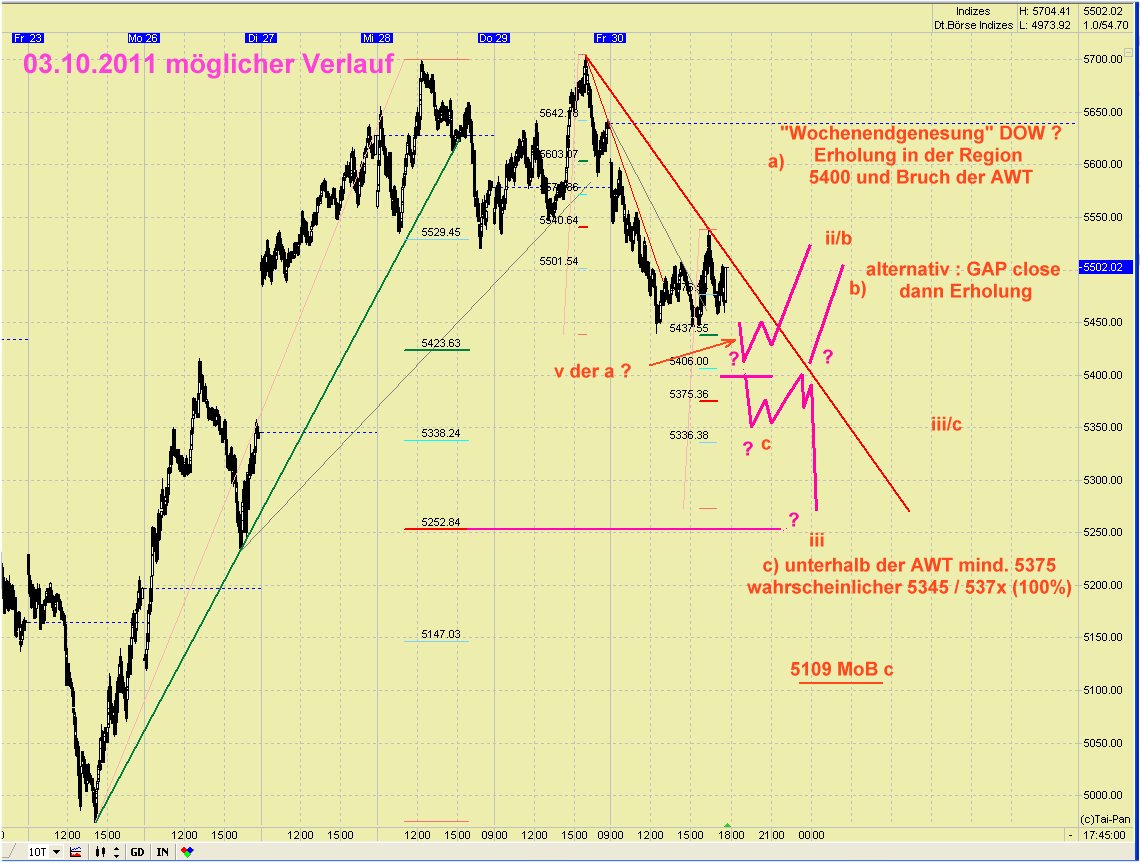 Elliott Wave DAX daily 444651