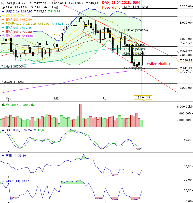 Quo Vadis Dax 2013 - Up, dank Liquidität 600117