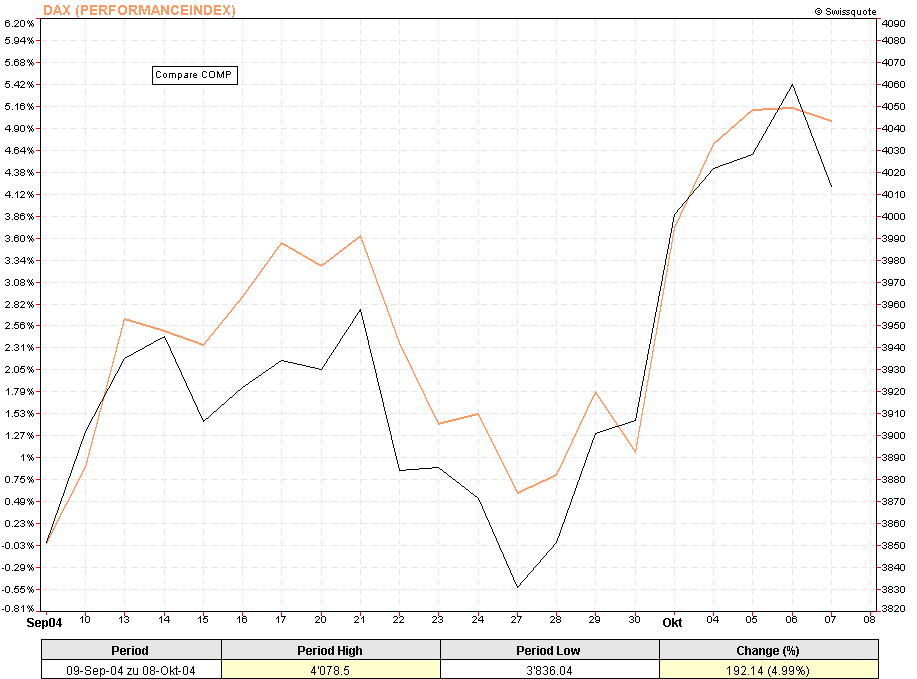 f-h Oni BW sb & Friends-TTT, Freitach 08.10.04 1798