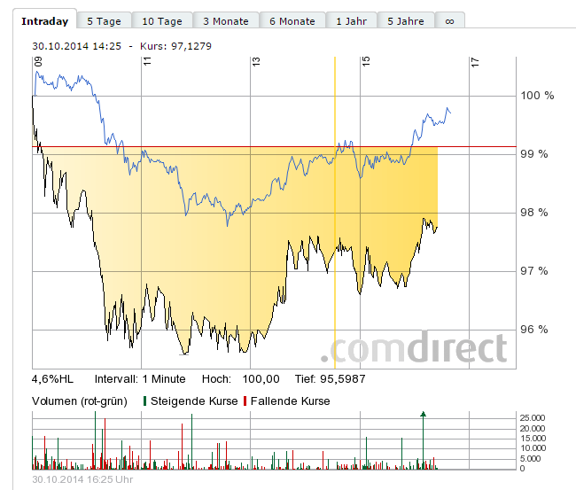 Nordex vor einer Neubewertung 769478