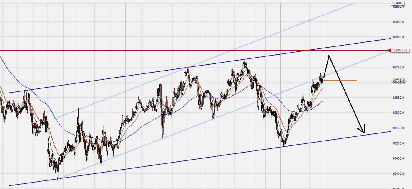 Dax Trading: Sentiment, Trend und Chancen Analyse 1176811
