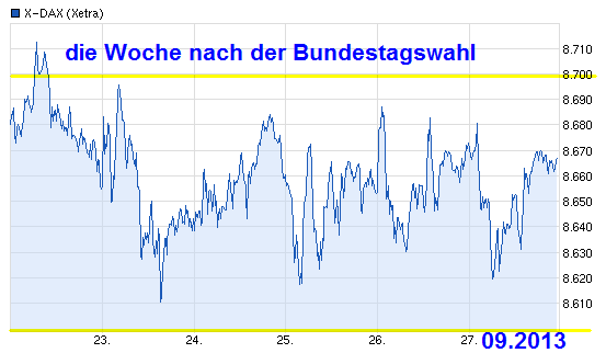 die 100 Grenzen im DAX 648910
