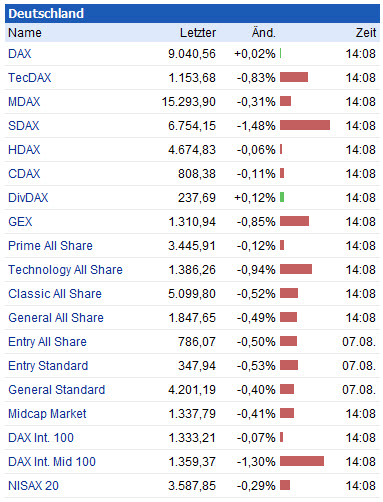 Deutsche Nebenwerte - wir brauchen Eier 747431
