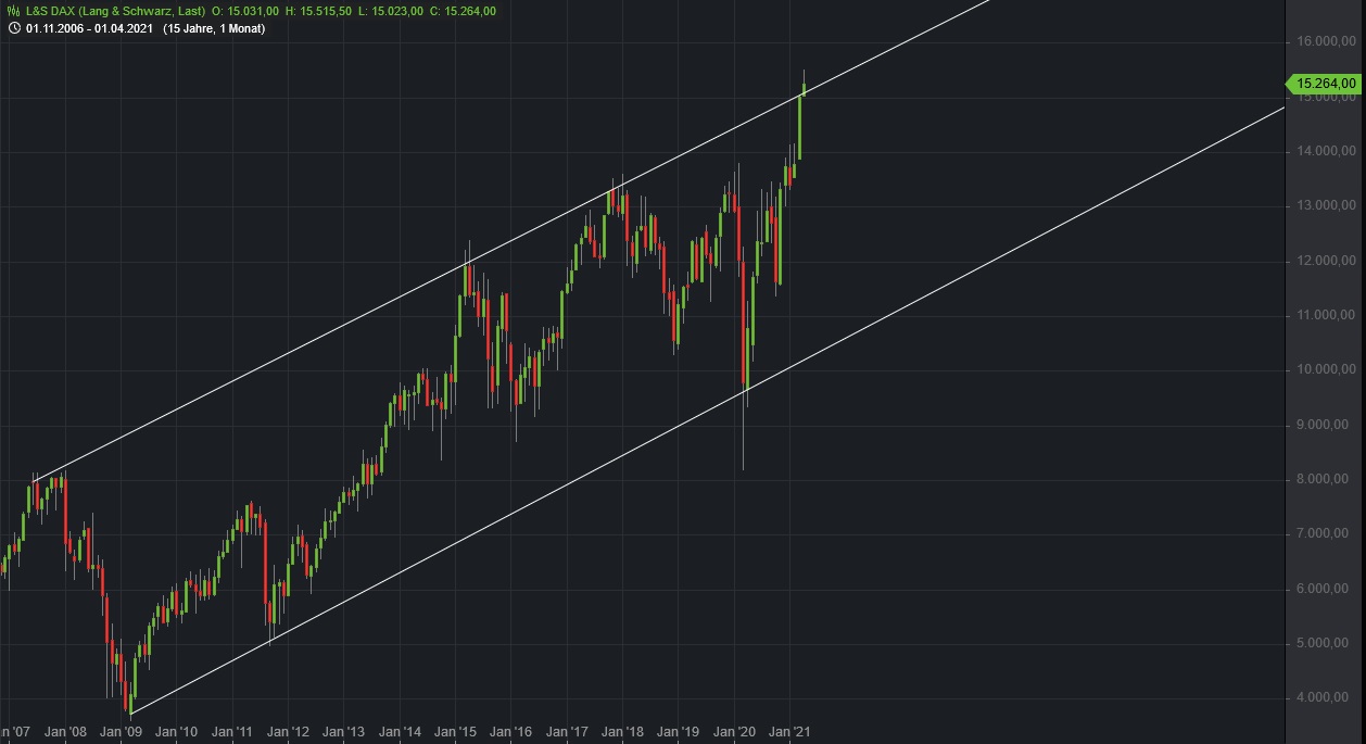 Börse ein Haifischbecken: Trade was du siehst 1249066