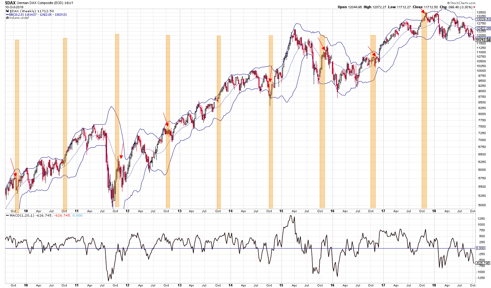 2018 QV-GDAXi-DJ-GOLD-EURUSD-JPY 1077883