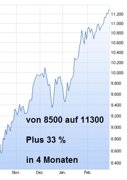 QuoVadisDax - das Original - Nachfolgethread 802799
