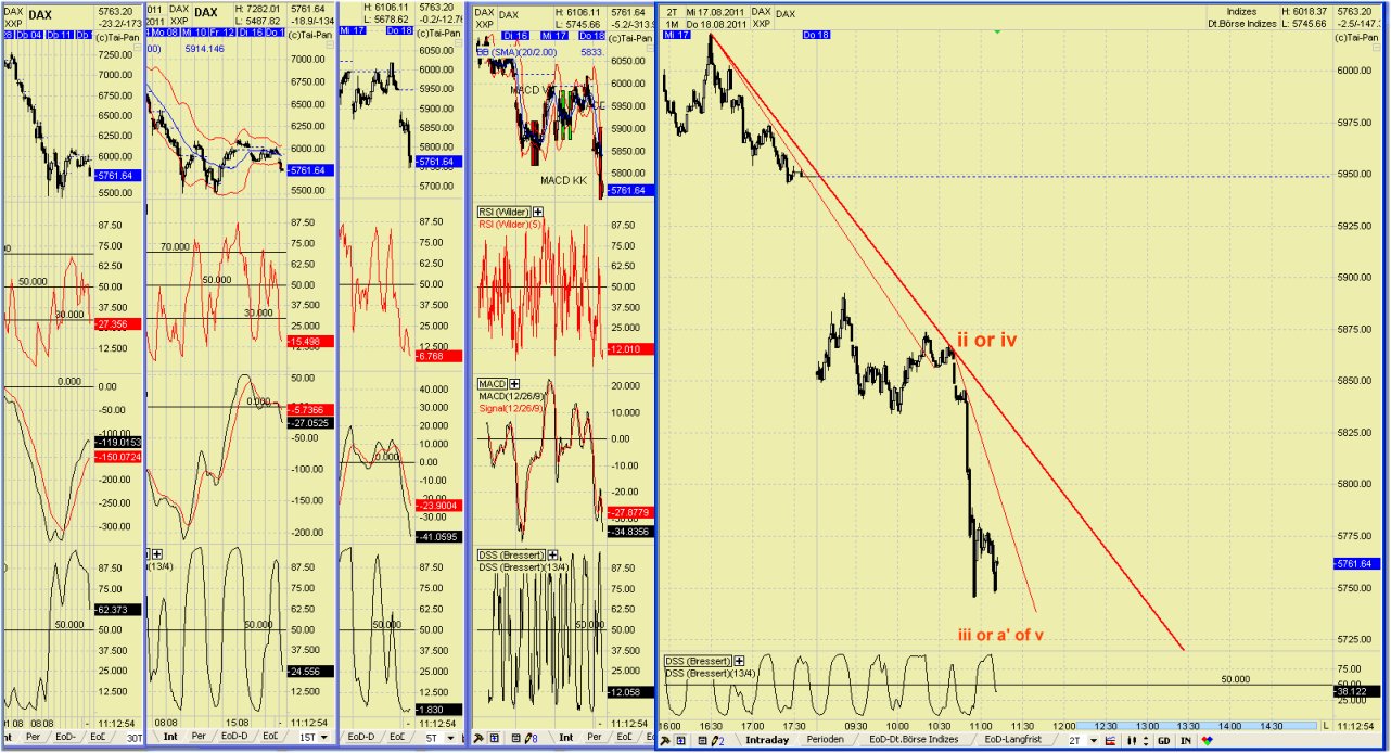 Elliott Wave DAX daily 431123