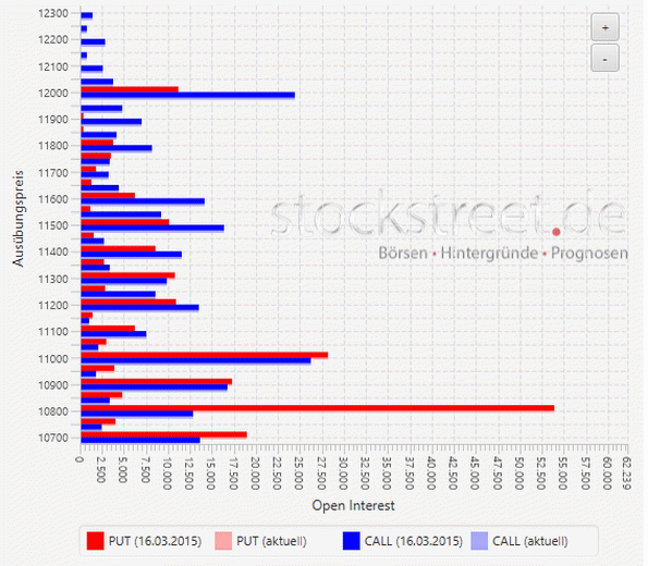 SP500 Tageschart, Daily nach Heikin Ashi.. 810309