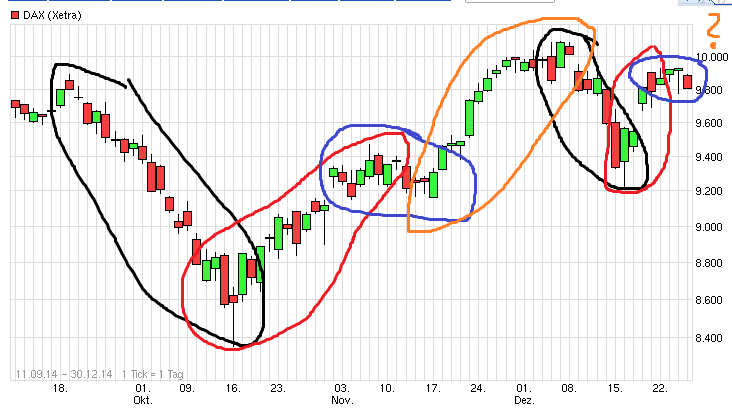 QuoVadisDax - das Original - Nachfolgethread 785591