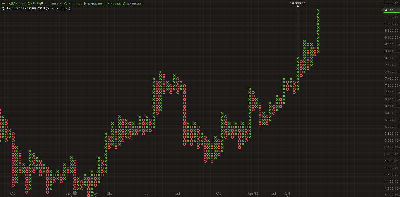 QuoVadisDax - das Original - Nachfolgethread 669792