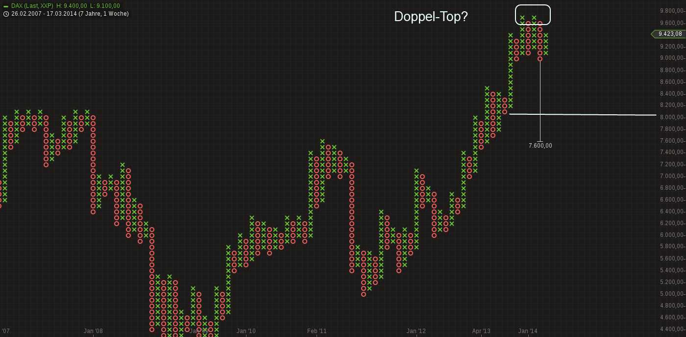 QuoVadisDax - das Original - Nachfolgethread 709003