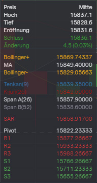 Börse ein Haifischbecken: Trade was du siehst 1272277