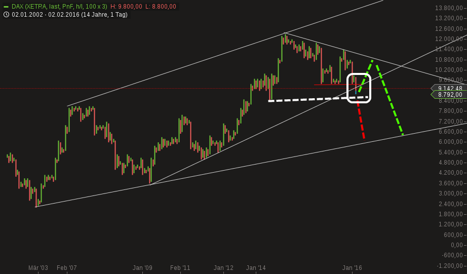 QuoVadisDax - das Original - Nachfolgethread 892610