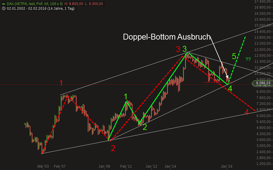 QuoVadisDax - das Original - Nachfolgethread 892008
