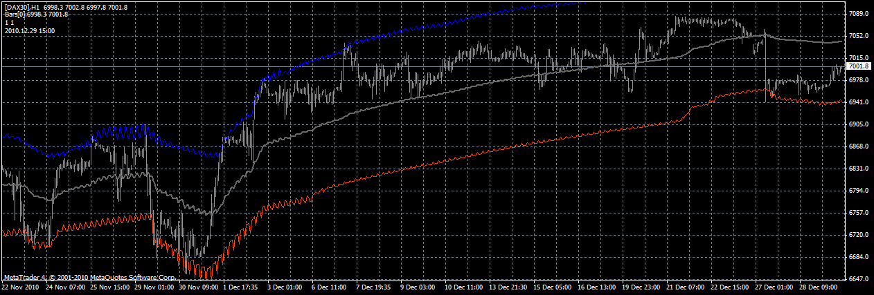 Quo Vadis Dax 2010 - Das Original 369222