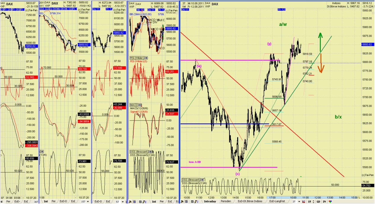 Elliott Wave DAX daily 429609