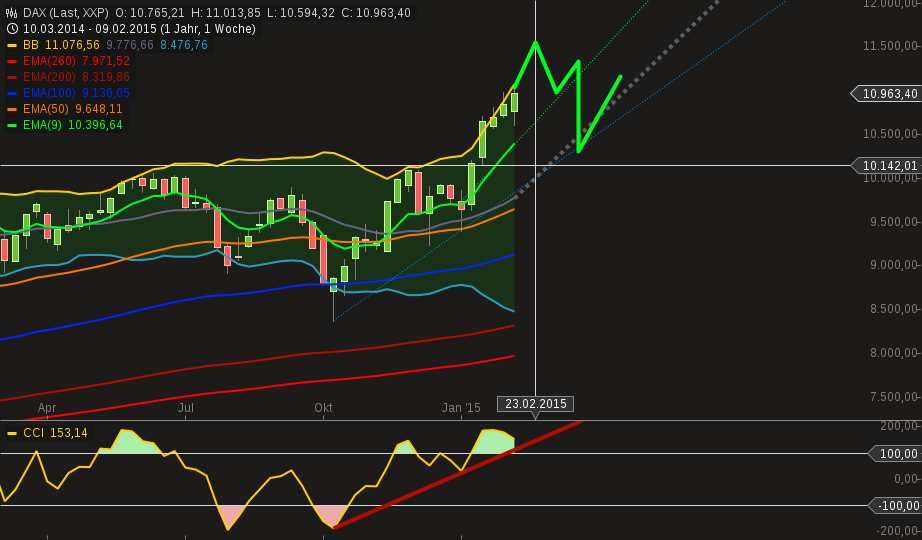 QuoVadisDax - das Original - Nachfolgethread 799127