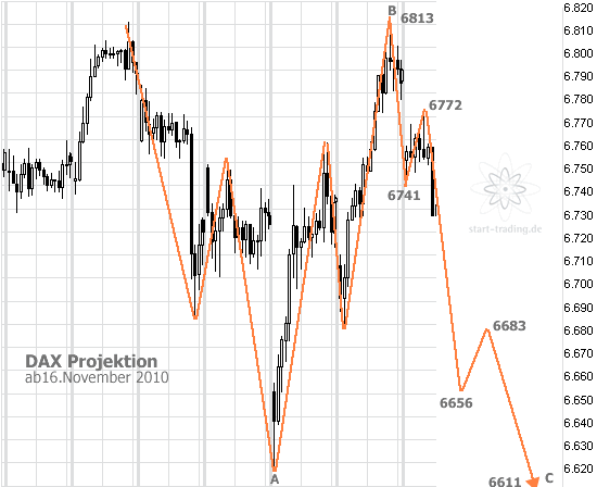 Quo Vadis Dax 2010 - Das Original 358775