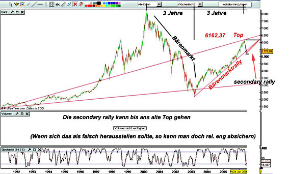 Dax Crasht 6030 heute noch nachbörslich! 61614