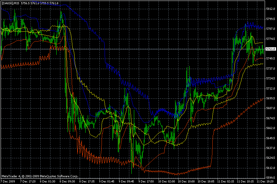 Entwicklung von Handelssystemen 283215