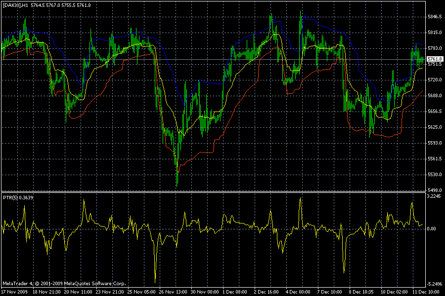 Entwicklung von Handelssystemen 283217