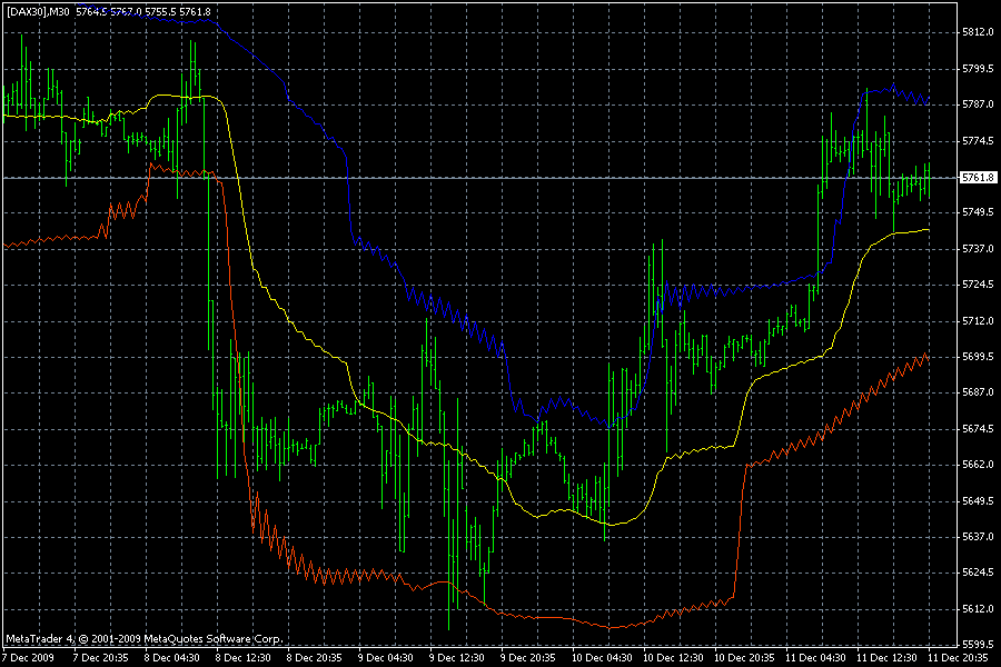 Entwicklung von Handelssystemen 283177