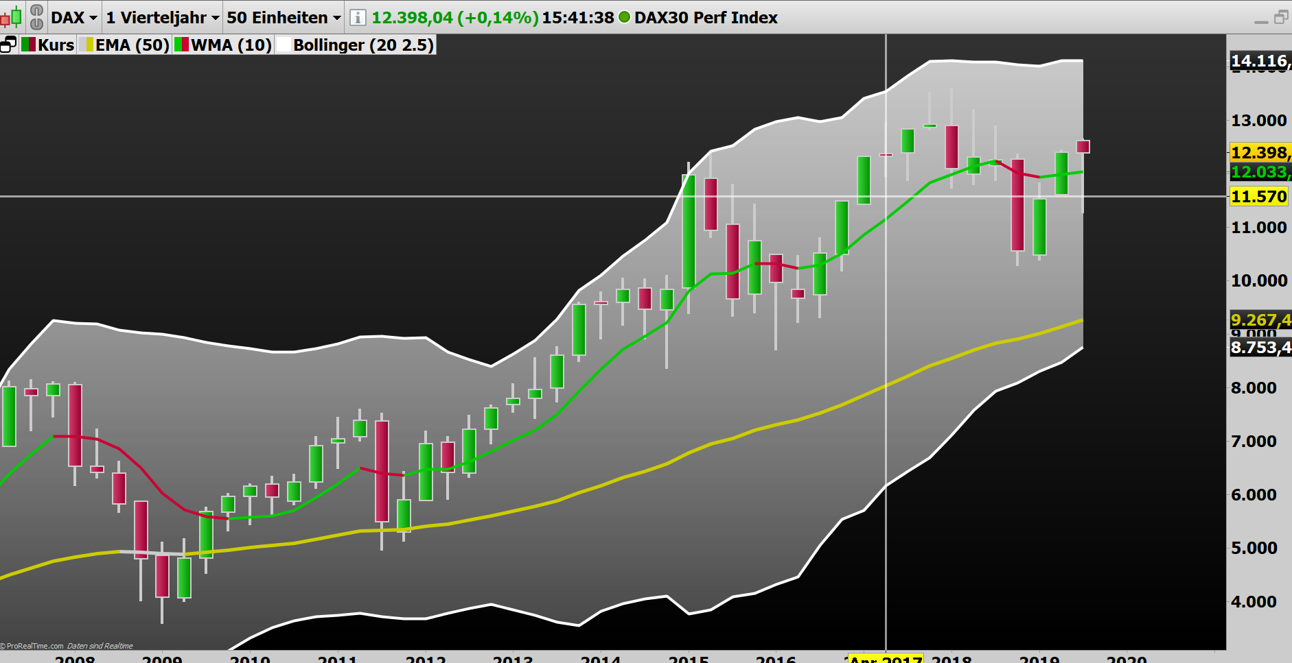 2019 QV-GDAXi-DJ-GOLD-EURUSD- JPY 1136582