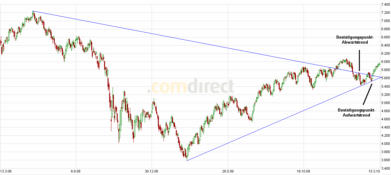 Jugend forscht 306249