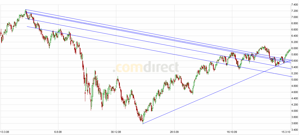 Jugend forscht 306251