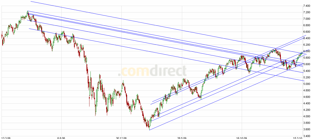 Jugend forscht 306255