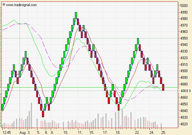 ► TTT-Team / Donnerstag, 25.08.2005 14179