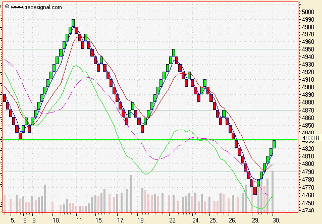 ► TTT-Team / Dienstag, den 30.08.2005 14476