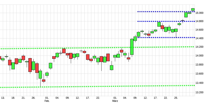 Börse ein Haifischbecken: Trade was du siehst 1244543